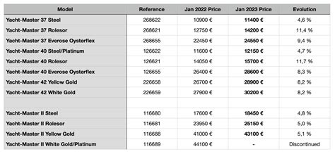 rolex italy price list 2019
